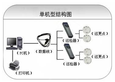 阿勒泰巡更系统六号