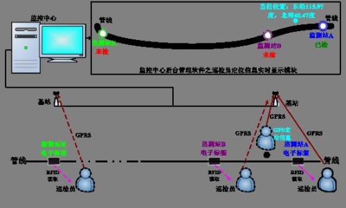 阿勒泰巡更系统八号