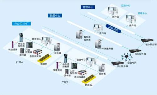 阿勒泰食堂收费管理系统七号