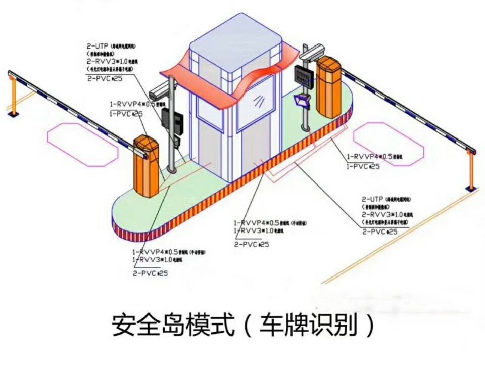 阿勒泰双通道带岗亭车牌识别