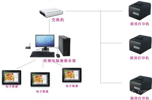 阿勒泰收银系统六号