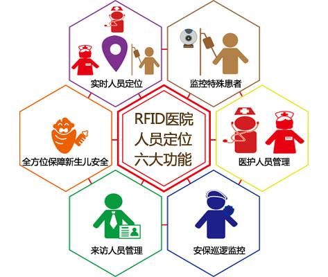 阿勒泰人员定位系统六号