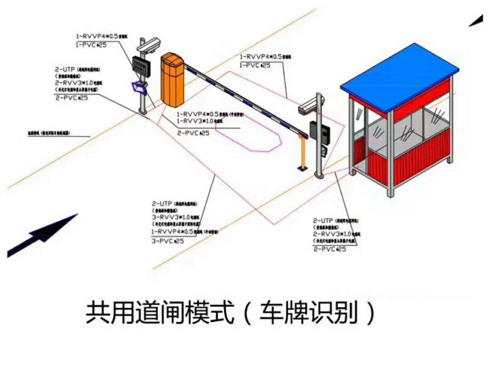 阿勒泰单通道车牌识别系统施工