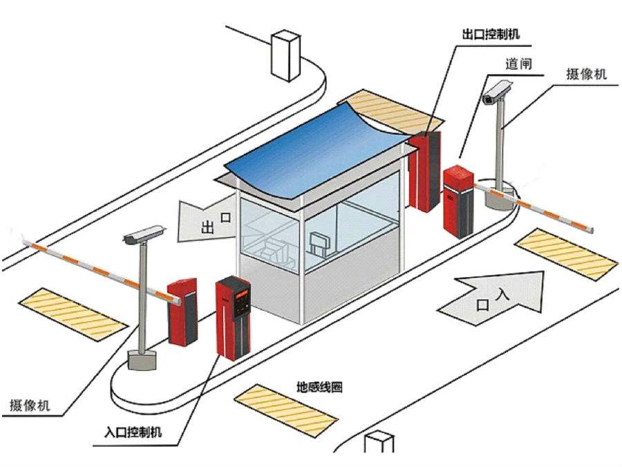 阿勒泰标准双通道刷卡停车系统安装示意